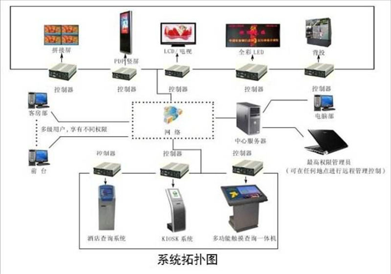 黃石信息發(fā)布